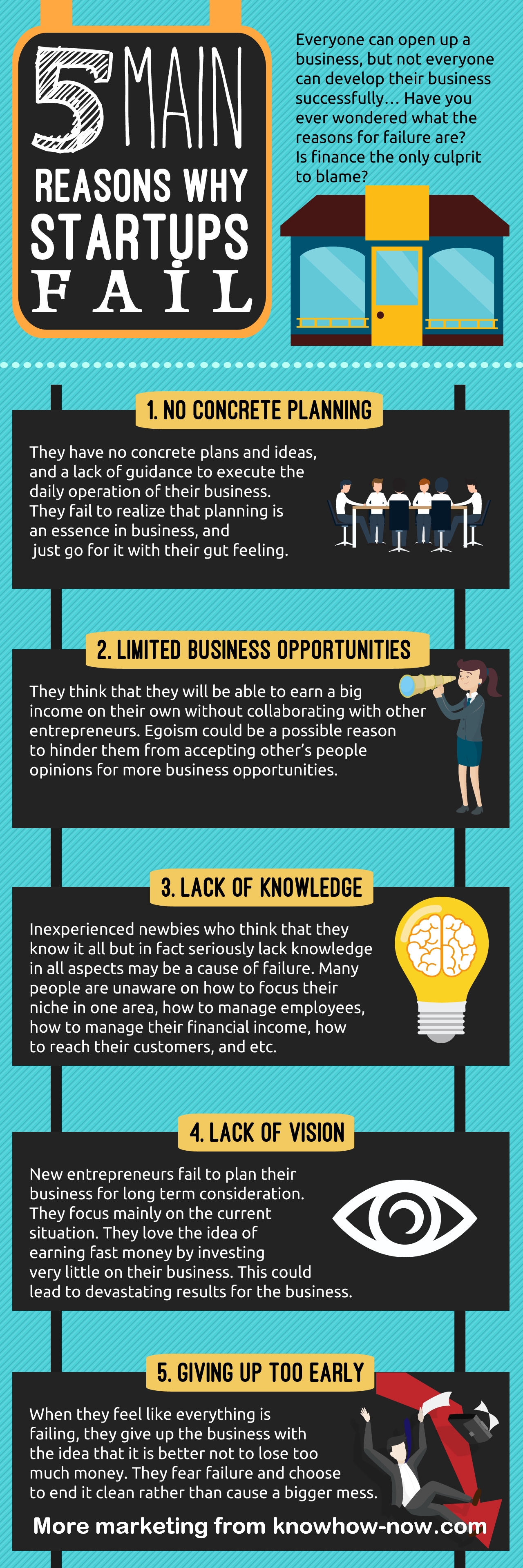 why do businesses fail - article and infographic